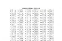 浏阳市书法家协会会员名单公示