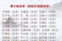 【公示】“墨韵流芳”第十一届北京电视书法大赛初评结果公示